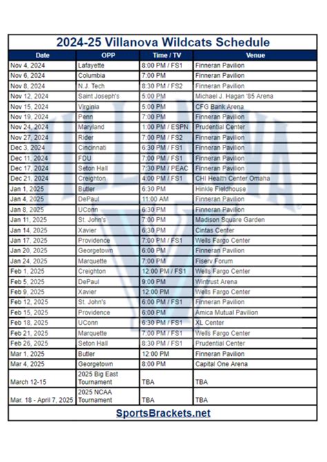 villanova basketball line|VILLANOVA Odds: Schedule, Matchups, & Stats.